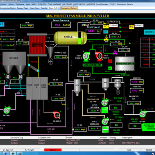 PLC and SCADA